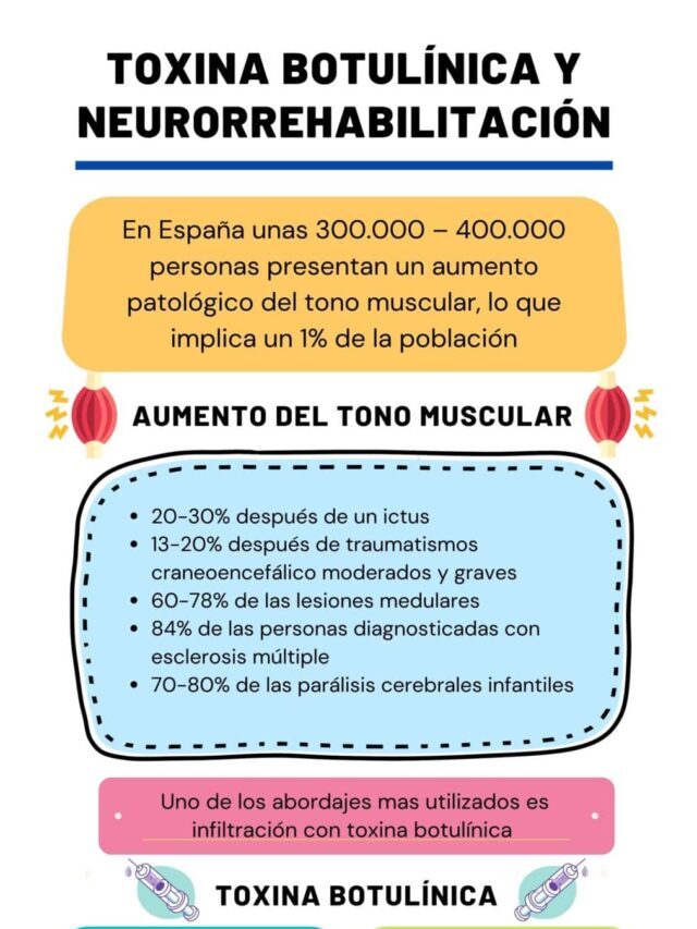 Toxina botulínica y neurorrehabilitación
